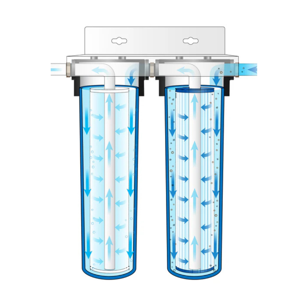 20" 2 Stage In-Line Water Housing